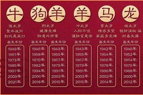 1988生肖|1988年属什么生肖的 1988年属什么今年多大